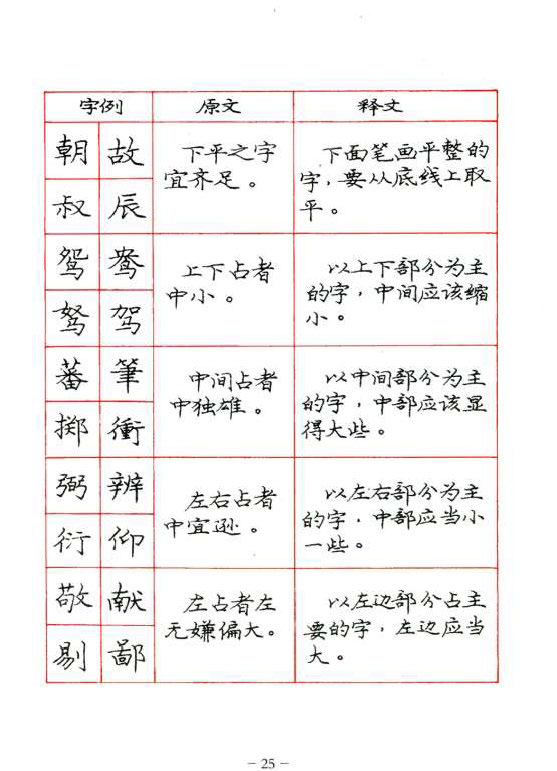 ybsh2000071.-.庞中华 楷书规范字帖_页面_025