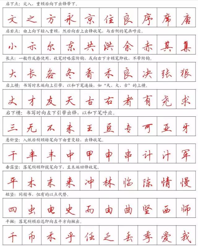 美观实用钢笔行书字帖欣赏 高清大图