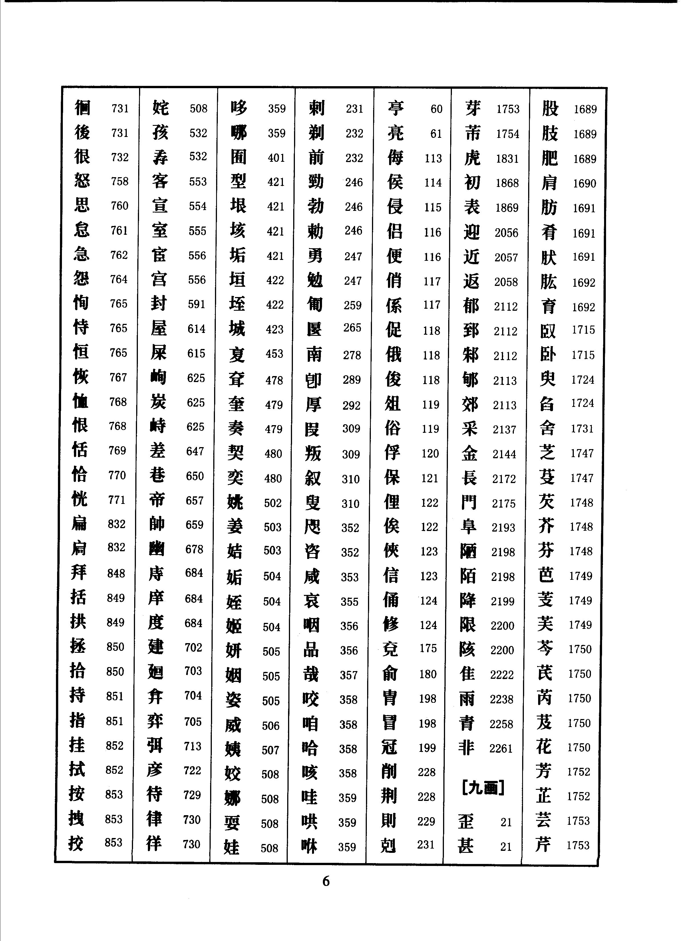 ybsh2000124.-.田其湜 六体书法大字典_页面_0016