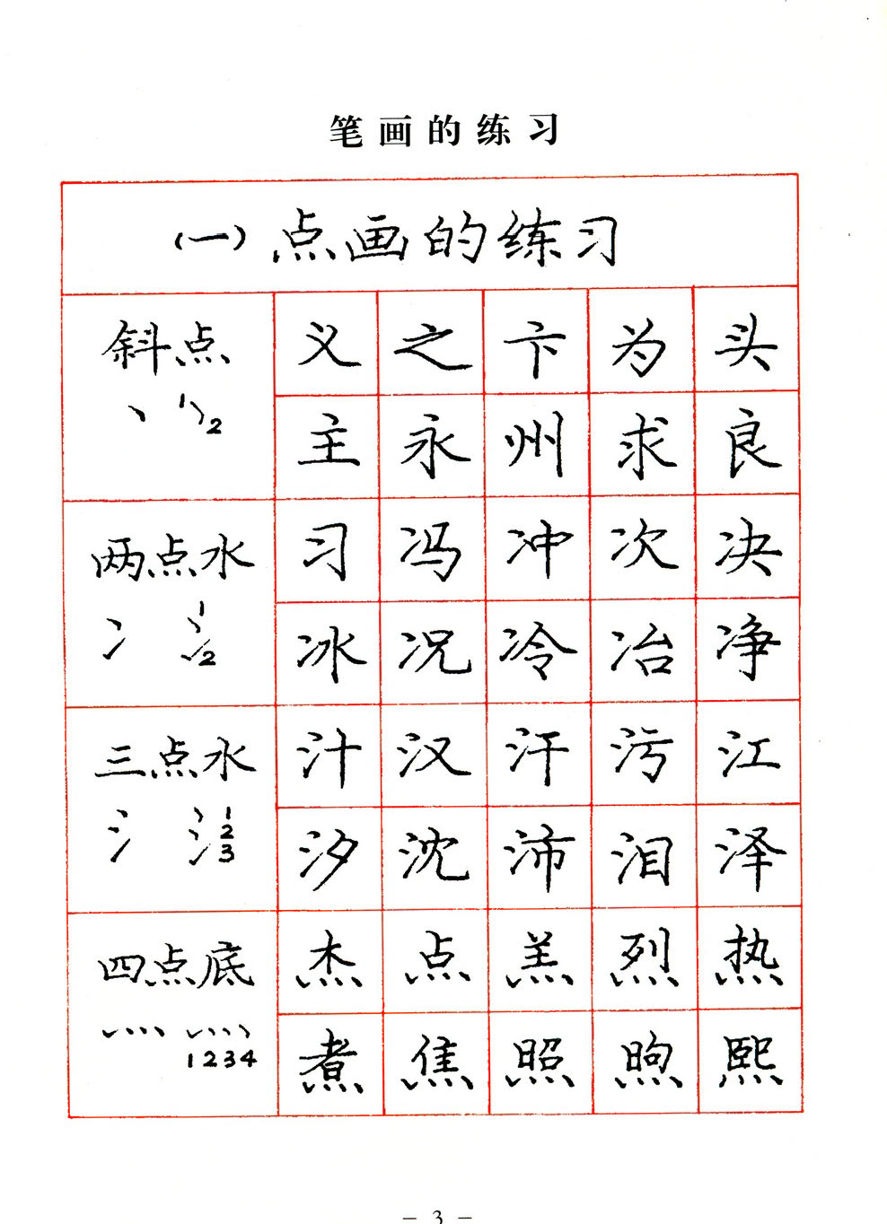 ybsh2000076.-.庞中华 硬笔楷书字帖_页面_003