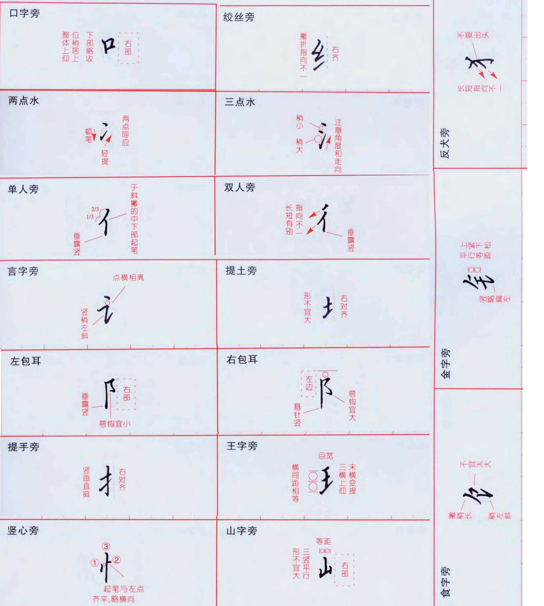 ybsh2000152.-.田蕴章 钢笔楷书字帖_页面_05