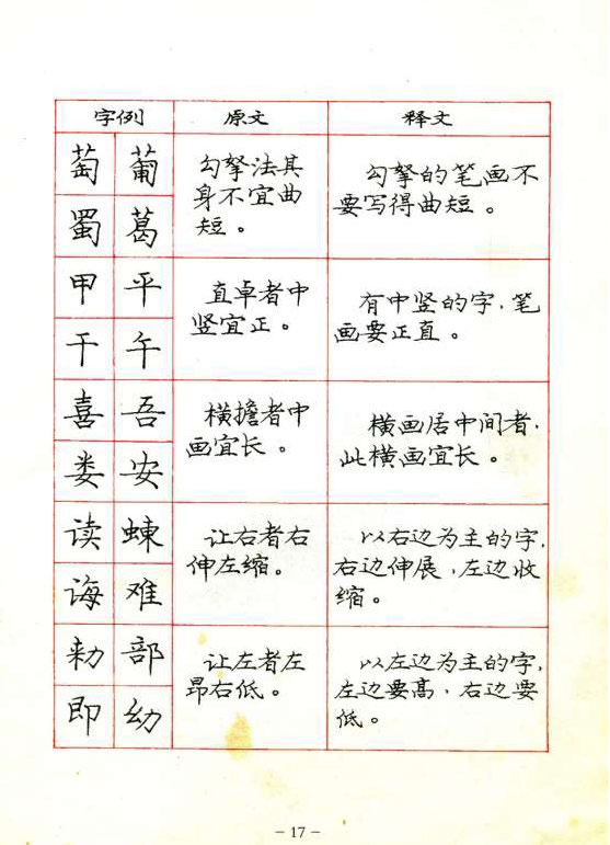 ybsh2000071.-.庞中华 楷书规范字帖_页面_017