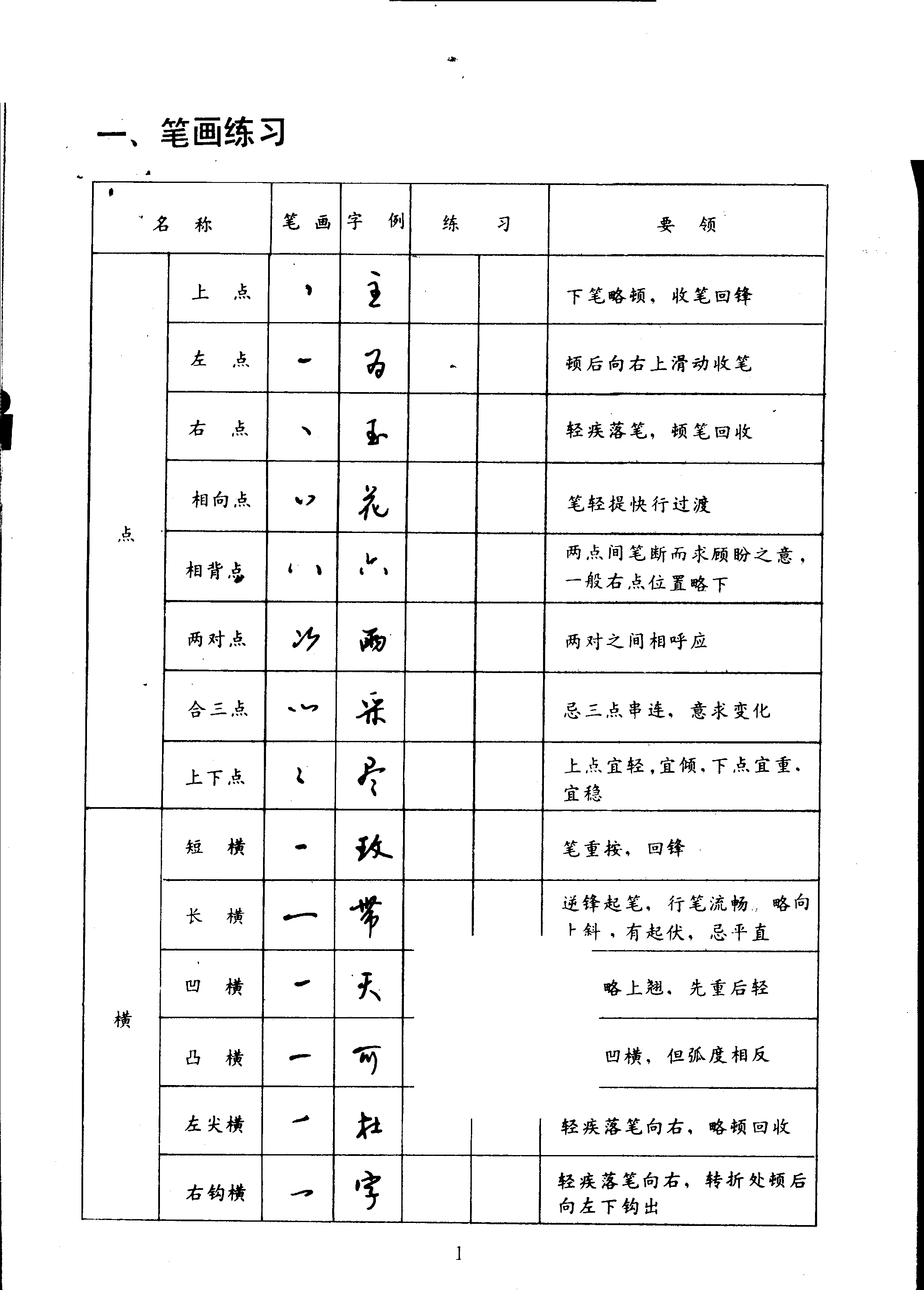 ybsh2000054.-.李胜洪 速成钢笔行书习字帖(修订本)_页面_04