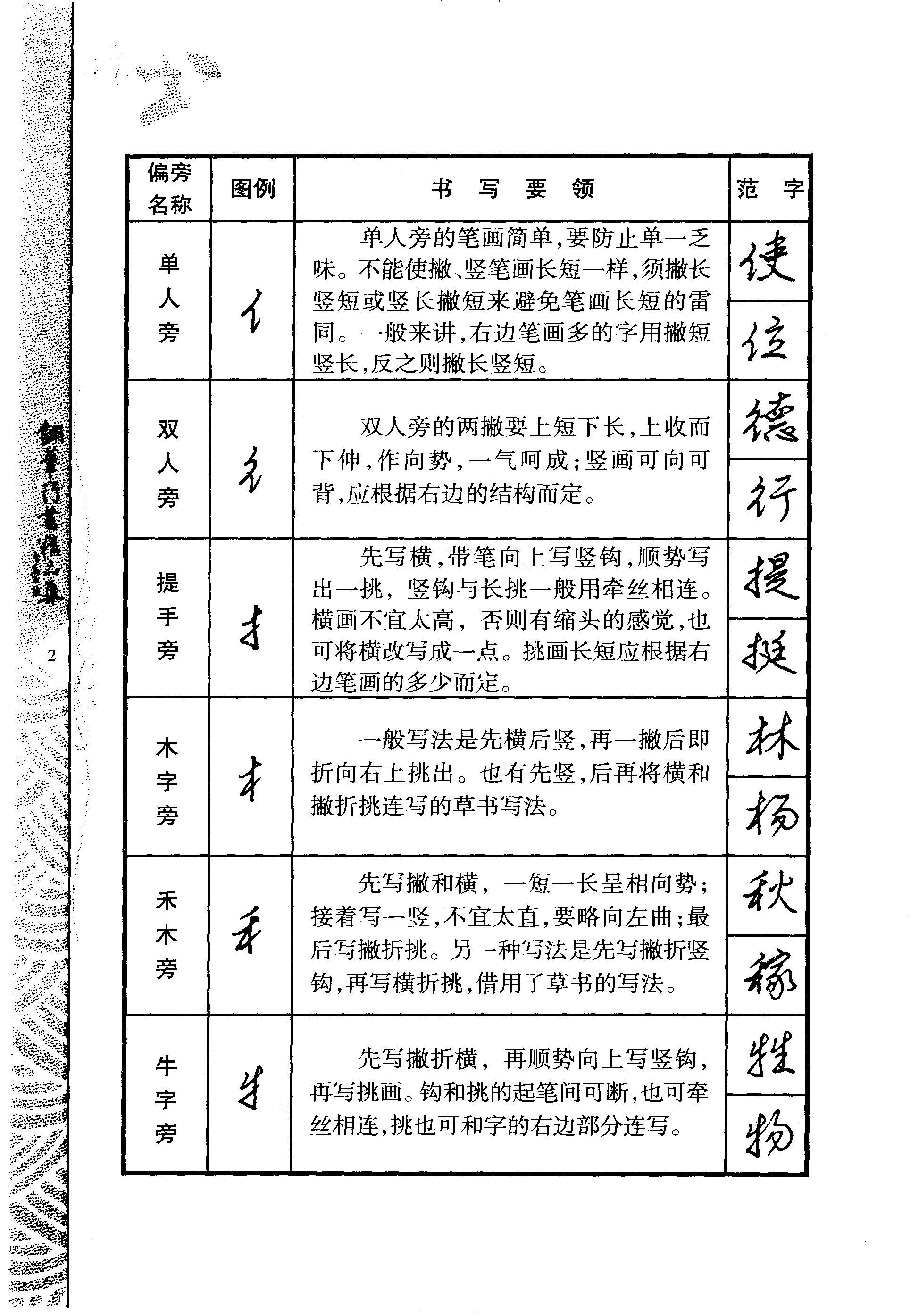 ybsh2000163.-.吴身元 钢笔行书精品集_页面_010