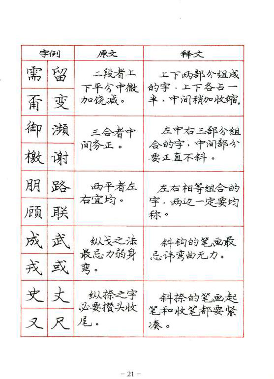 ybsh2000071.-.庞中华 楷书规范字帖_页面_021
