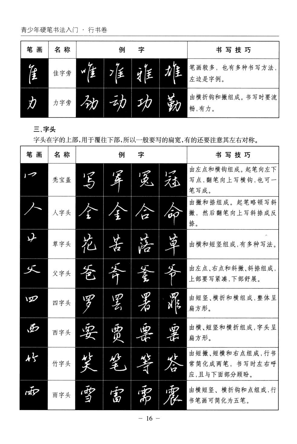 ybsh2000155.-.王玉孝 刁俊峰 孙水谷 青少年硬笔书法入门 行书卷_页面_21