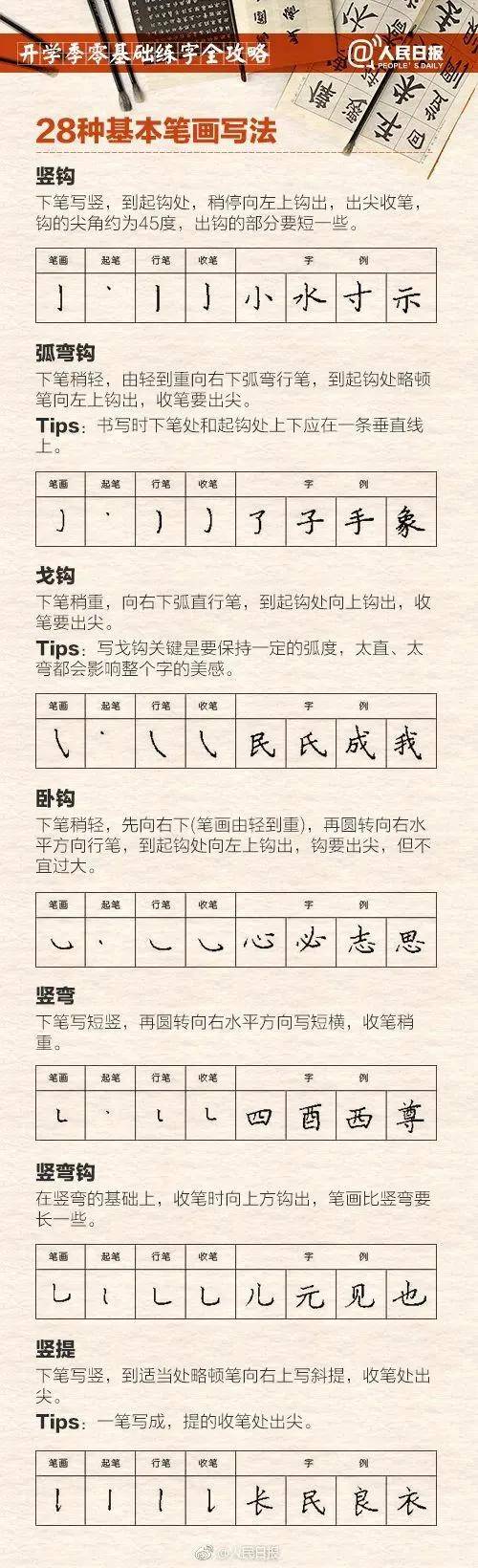 0基础硬笔练字全攻略，练字无烦恼