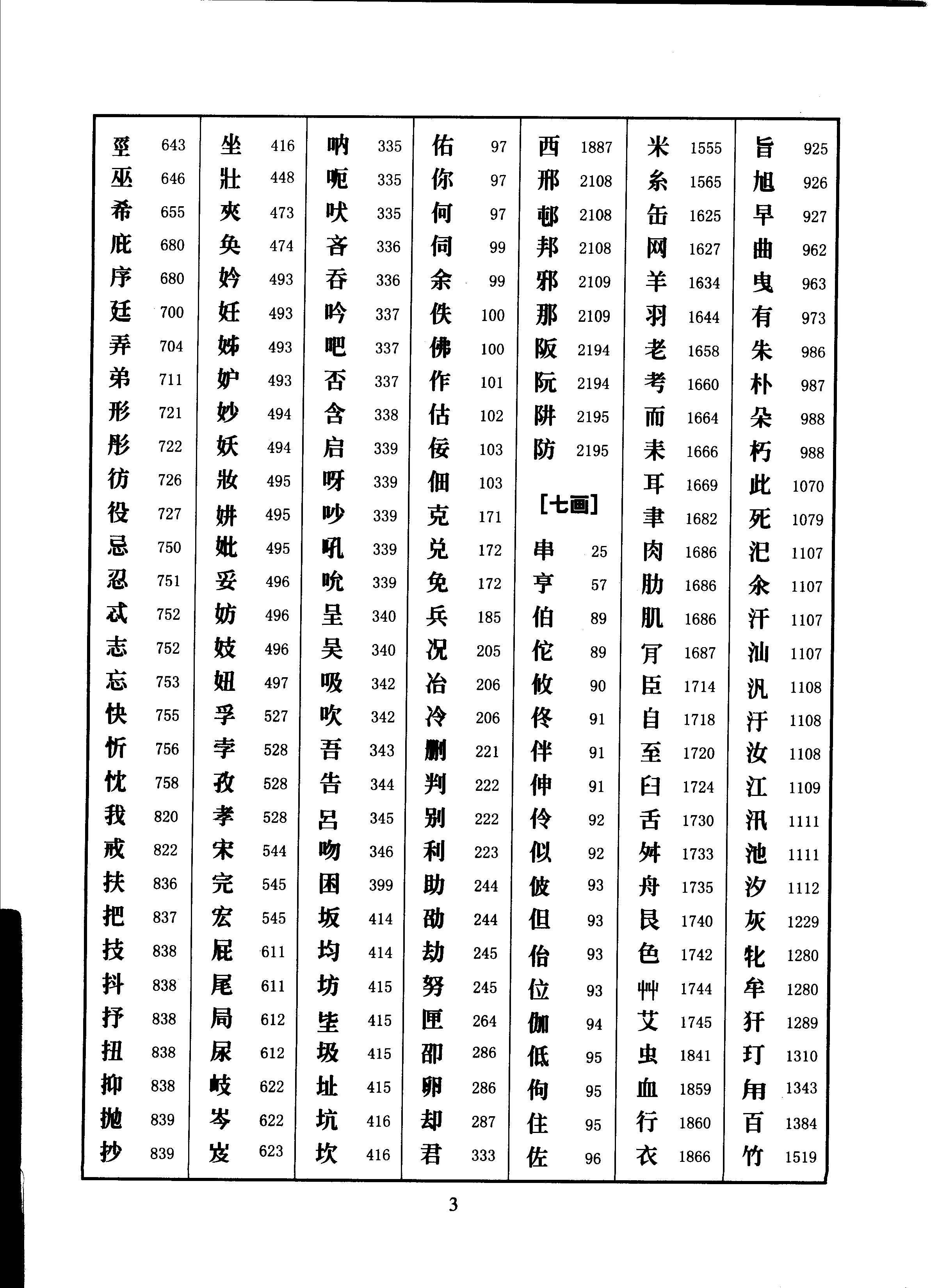 ybsh2000124.-.田其湜 六体书法大字典_页面_0013