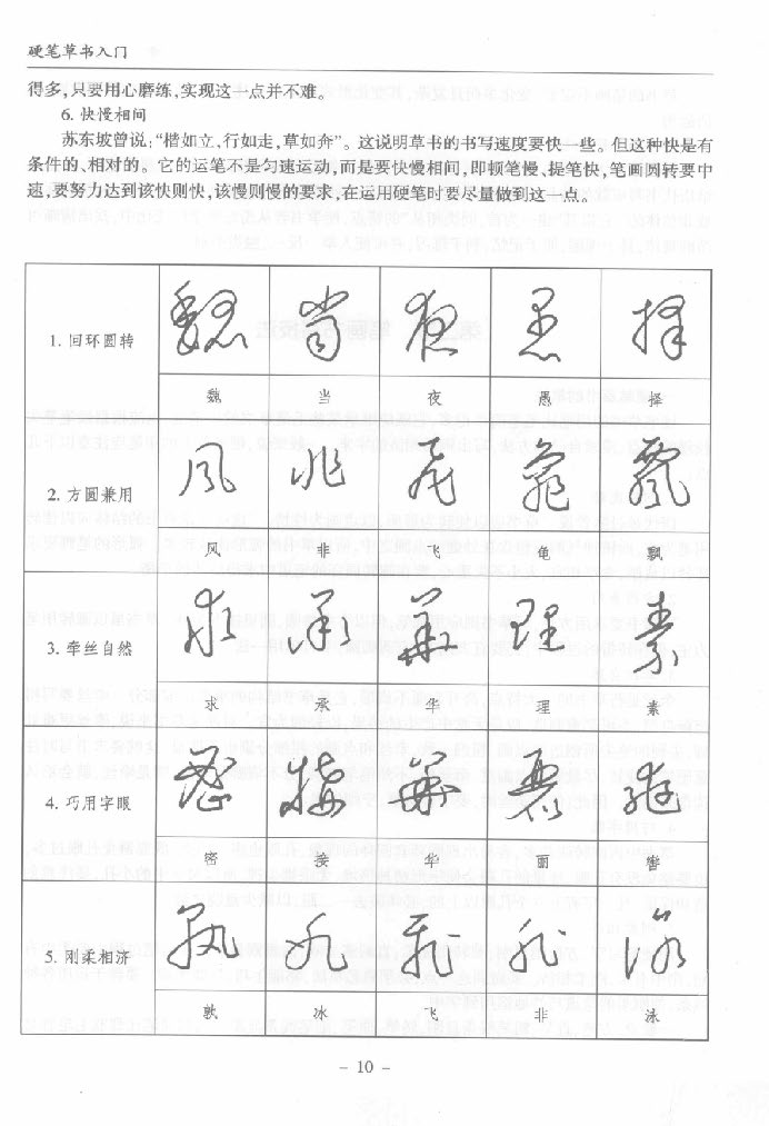 ybsh2000157.-.王玉孝 司惠国 张爱军主编 硬笔草书入门_页面_14