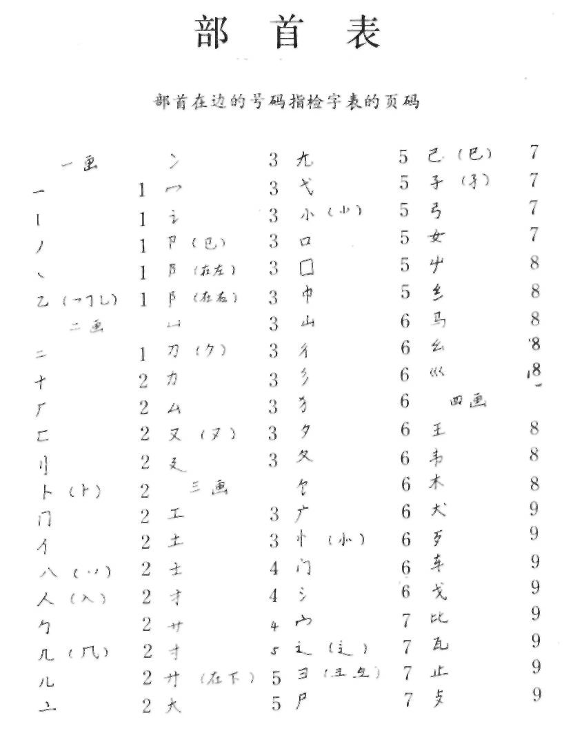 ybsh2000187.-.于天存 张述 晓光著 楷行草三体对照常用汉字钢笔字帖_页面_014