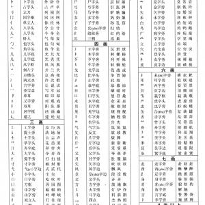 汉字常用偏旁名称表(完整清晰版)